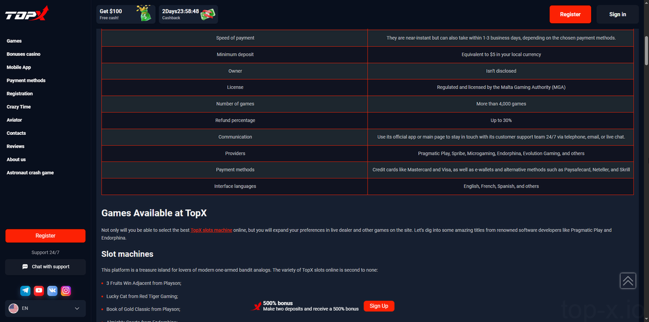 TopX Casino Review 2026 – Complete Guide for International Players Casino